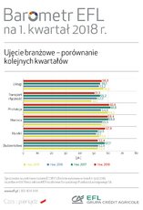 BarometrEFL2018_q1-branze-porownanie.jpg