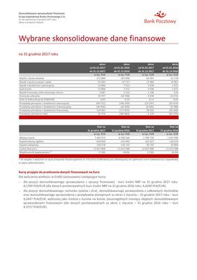 Wybrane_dane_finansowe_skonsolidowane_31.12.2017-0.pdf