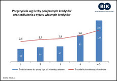 95_Poreczyciele_wykres2_21marca.jpg