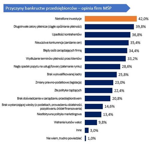 wykres - bankructwa.JPG