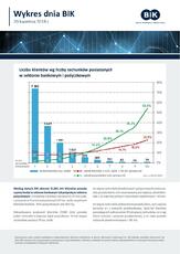 BIK_Wykres dnia_20kwietnia2018.pdf