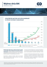 BIK_Wykres dnia_20kwietnia2018.jpg