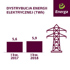 Dystrybucja ee. I kw 2018.jpg