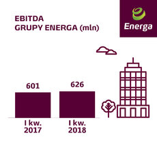 EBITDA I kw. 2018.jpg