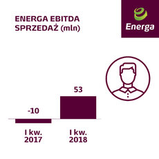 EBITDA Sprzedaż I kw. 2018.jpg