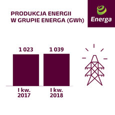 Produkcja I kw. 2018.jpg