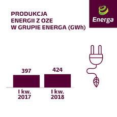 Produkcja OZE I kw. 2018.jpg