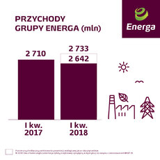 Przychody I kw. 2018.jpg