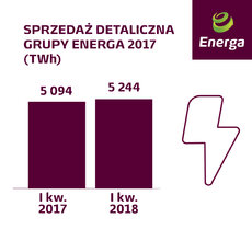 Sprzedaż detaliczna I kw. 2018.jpg