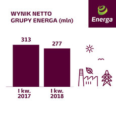 Wynik netto I kw. 2018.jpg