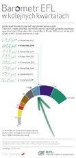 BarometrEFL2018-q2-porownanie.jpg