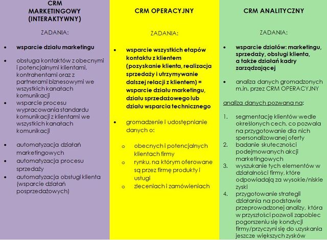Typy CRM.jpg