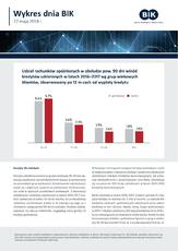BIK_Wykres dnia_22 maja 2018 r..pdf