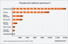 AplikacjeSportowe.jpg