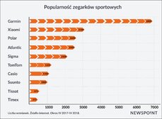 ZegarkiSportowe.jpg