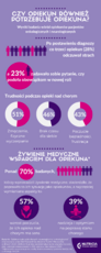 Wyniki badania - infografika (1).png