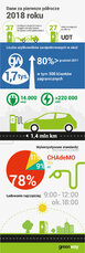 GWP_infografika_dane_I_polrocze_2018.jpg