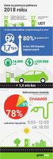 GWP_infografika_dane_I_polrocze_2018.pdf