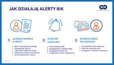 AlertyBIK_tak dzialaja Alerty BIK_23.07.2018.jpg