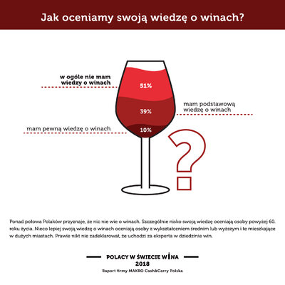Polacy w swiecie wina_Wiedza.jpg