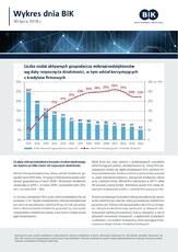 BIK_Wykres dnia_30 lipca 2018.pdf