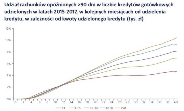 Wykres dnia BIK, 9 lipca 2018 r..jpg