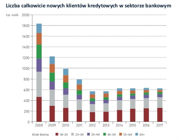 Wykres dnia BIK, 5 czerwca 2018 r..jpg