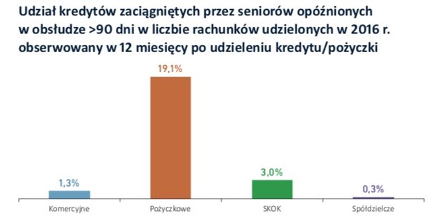 Wykres dnia BIK, 11 czerwca 2018 r..jpg
