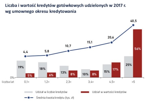 Wykres dnia BIK, 13 kwietnia 2018 r..jpg