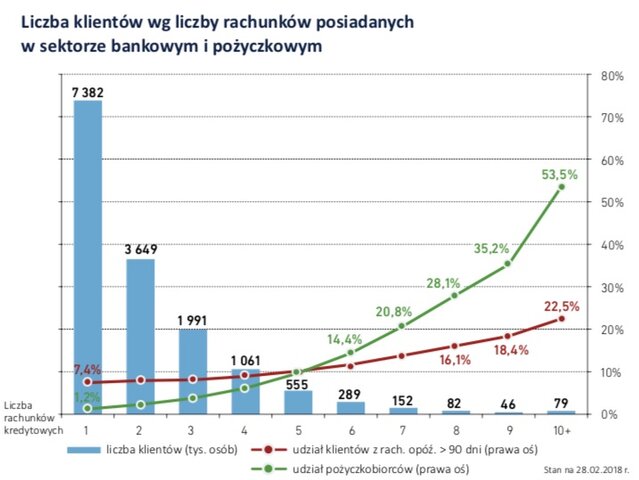 Wykres dnia BIK, 20 kwietnia 2018 r..jpg