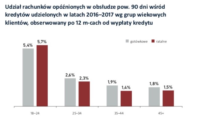 Wykres dnia BIK, 22 maja 2018 r..jpg