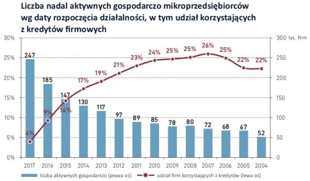 Wykres dnia BIK, 30 lipca 2018 r..jpg