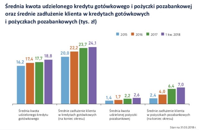 Wykres dnia BIK, 30 kwietnia 2018 r..jpg
