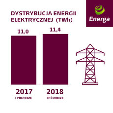 Dystrybucja energii elektrycznej.jpg