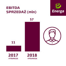 EBITDA sprzedaż.jpg