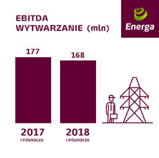 EBITDA wytwarzanie.jpg