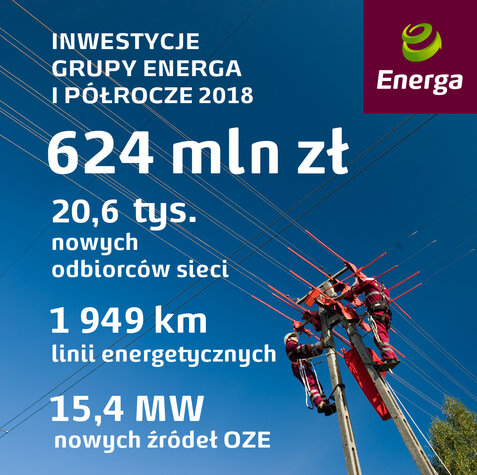 Inwestycje Grupy Energa I półrocze 2018.jpg