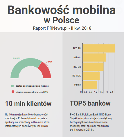 Bankowosc_mobilna_PRNews.png