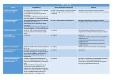 Tabela kar_opracowanie OCRK.pdf