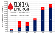 statystyka_kropelka_energi.png