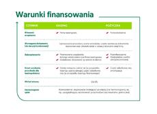 efl_warunki_finansowania.pdf