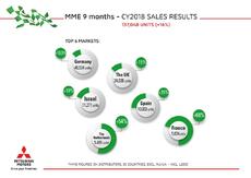 MME_sales CY2018 final.pdf