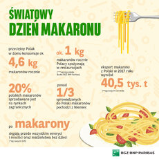 Światowy Dzień Makaronu.jpg