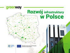 Infografika_ plany GreenWay w Polsce.jpg