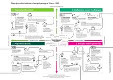 _Mapa-przyśłości-sektora_2023.pdf