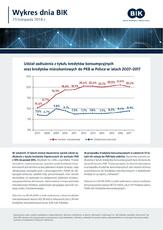 BIK_Wykres dnia_23 listopada 2018.pdf