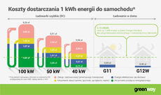 GWP_infografika_koszt_dostarczenia_1kWh.jpg