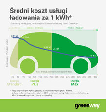 GWP_infografika_koszt_1kWh_w_zaleznosci_od_planu_cen.jpg