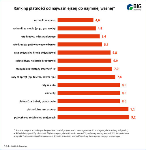 15_Ranking_platnosci_od_najwazniejszej_10grudnia.jpg