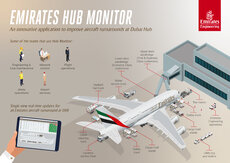 Emirates Engineering develops Hub Monitor an unique app to improve turnarouns at Dubai International Airport.jpg